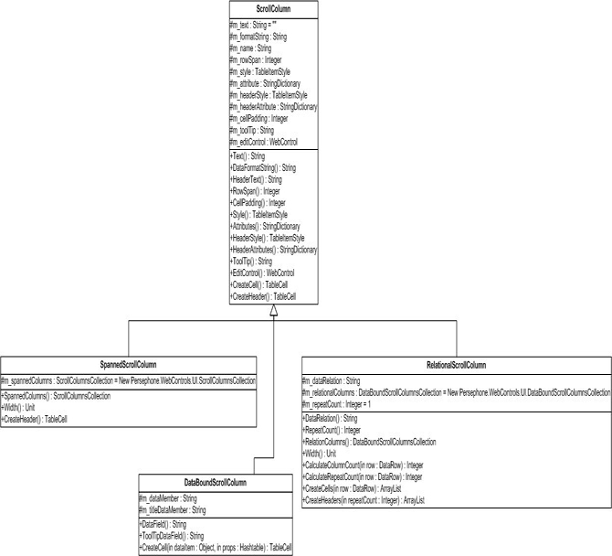 Column UML Diagram