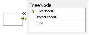Asp.Net Dropdownlist tree DB Schema